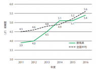 開業推移_群馬県